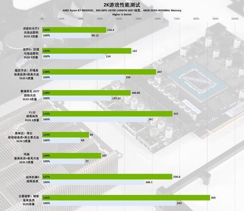 显卡纯性能指的是什么？显卡性能如何评估？