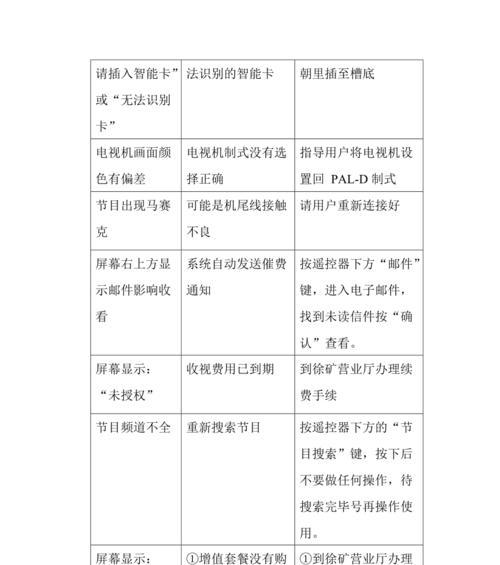 有线转机顶盒连接步骤？常见问题如何解决？