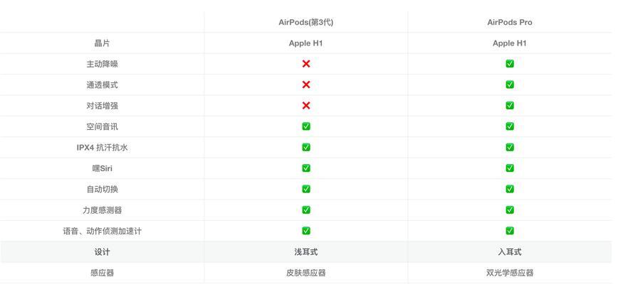 苹果耳机蓝牙通透模式如何开启？