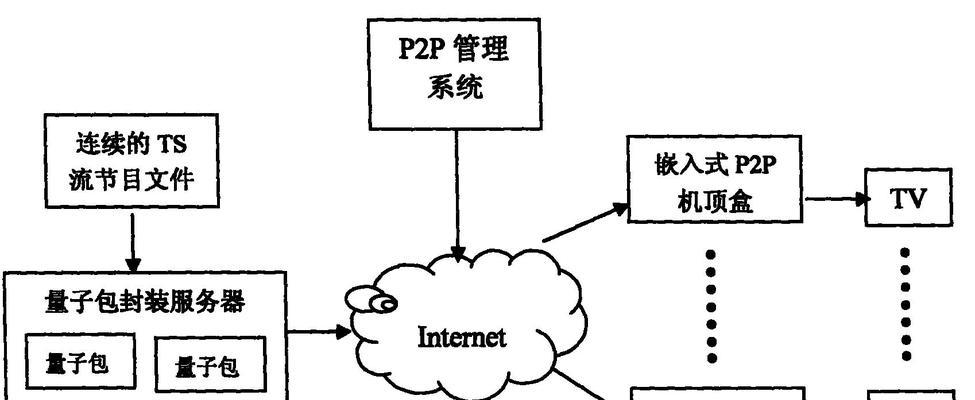 机顶盒作为服务器连接的方法是什么？