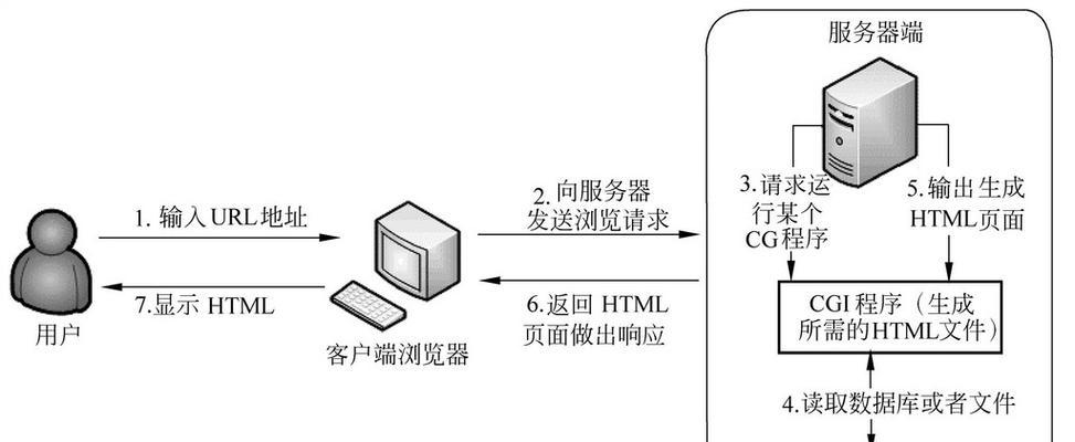 自建服务器需要哪些步骤？开启公网IP的流程是什么？