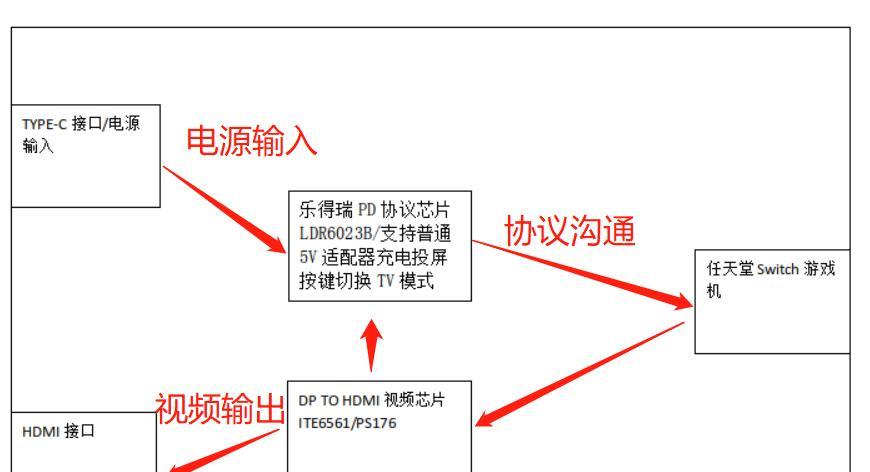 如何使用连投屏的游戏机？连投屏游戏机的使用方法是什么？