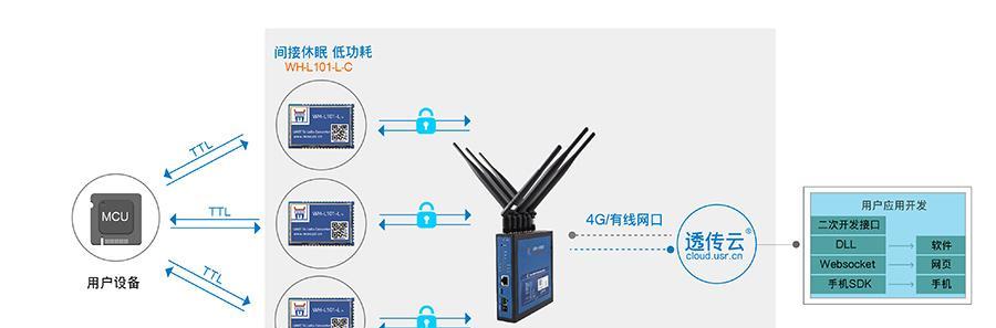 增加网关后能带来哪些好处？