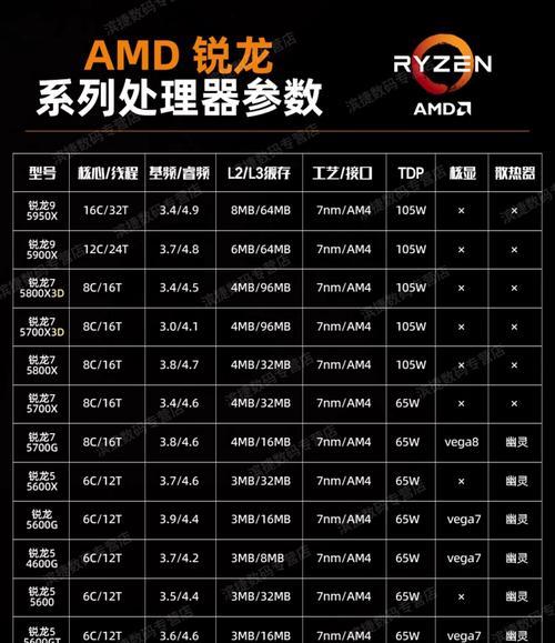 CPU盒装和散装购买的优缺点（如何选择适合自己的CPU——盒装还是散装）