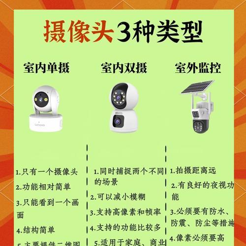 洗浴监控摄像头怎么调？常见问题及解决方法是什么？