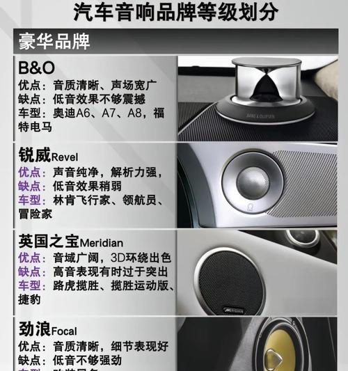 旧车音响升级需要多少钱？有哪些推荐方案？