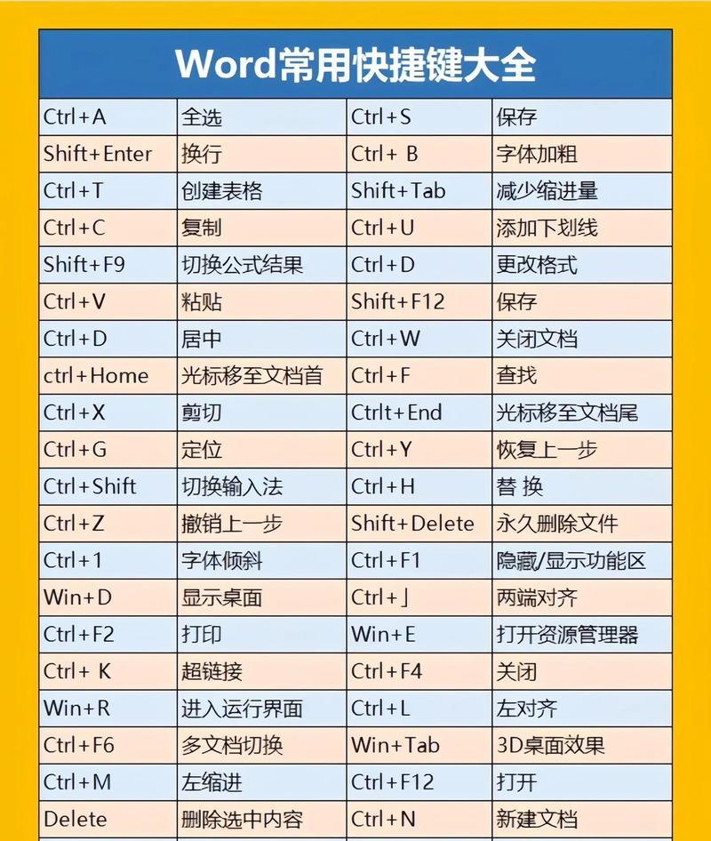 超实用的电脑快捷键大全——提高工作效率的利器(15个常用电脑快捷键) 超实用的电脑快捷键大全——提高工作效率的利器(15个常用电脑快捷键)