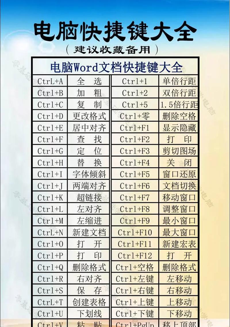 超实用的电脑快捷键大全——提高工作效率的利器(15个常用电脑快捷键) 超实用的电脑快捷键大全——提高工作效率的利器(15个常用电脑快捷键)
