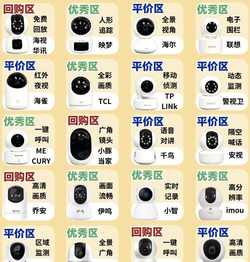 摄像头预制点什么意思?功能特点是什么? 摄像头预制点什么意思?功能特点是什么?