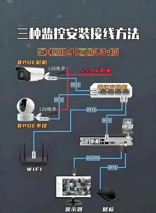 无网络环境下如何连接摄像头?连接后如何进行远程监控? 无网络环境下如何连接摄像头?连接后如何进行远程监控?