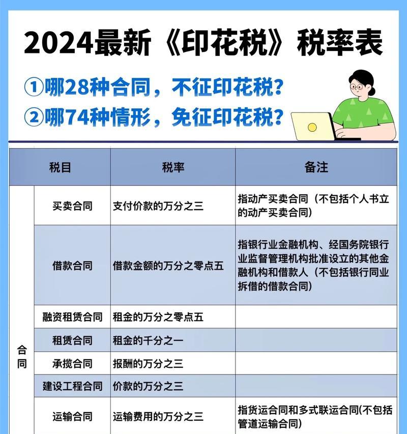 购买复印机怎么交税的?税率是多少? 购买复印机怎么交税的?税率是多少?