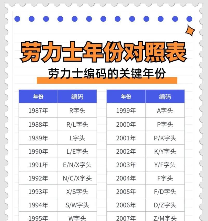 手表年份和日期怎么看? 手表年份和日期怎么看?