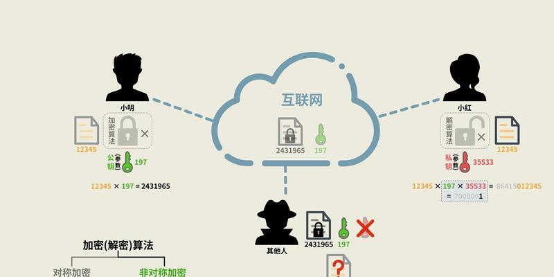 网络数据加密的多种方式：保护您的隐私