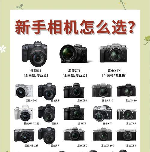 学生党如何挑选合适的相机?购买相机时应该考虑哪些因素? 学生党如何挑选合适的相机?购买相机时应该考虑哪些因素?