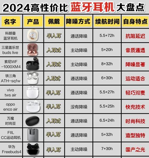 蓝牙耳机选择设备的技巧是什么?如何匹配最佳设备? 蓝牙耳机选择设备的技巧是什么?如何匹配最佳设备?