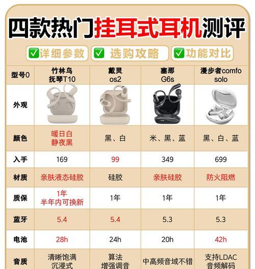 蓝牙耳机选择设备的技巧是什么?如何匹配最佳设备? 蓝牙耳机选择设备的技巧是什么?如何匹配最佳设备?