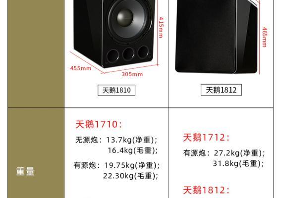 音箱喇叭尺寸如何区分?不同尺寸喇叭有何区别? 音箱喇叭尺寸如何区分?不同尺寸喇叭有何区别?