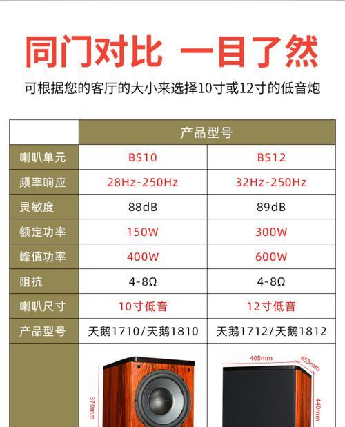 音箱喇叭尺寸如何区分？不同尺寸喇叭有何区别？