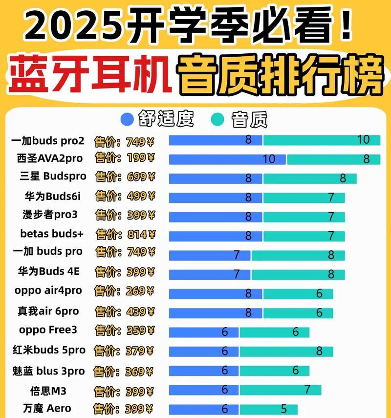 2025蓝牙耳机的选择标准是什么？如何挑选适合自己的？