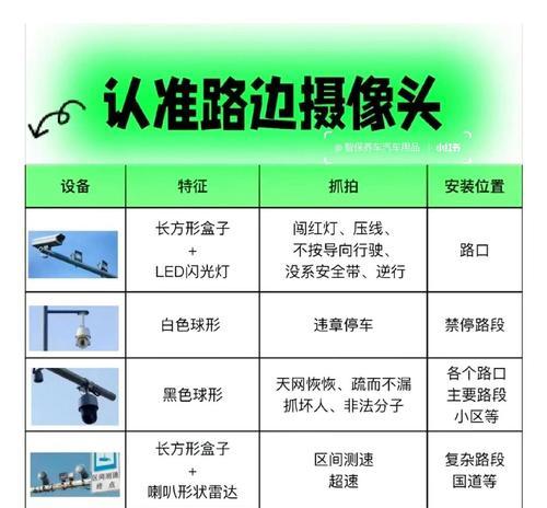 路边摄像头如何访问? 路边摄像头如何访问?
