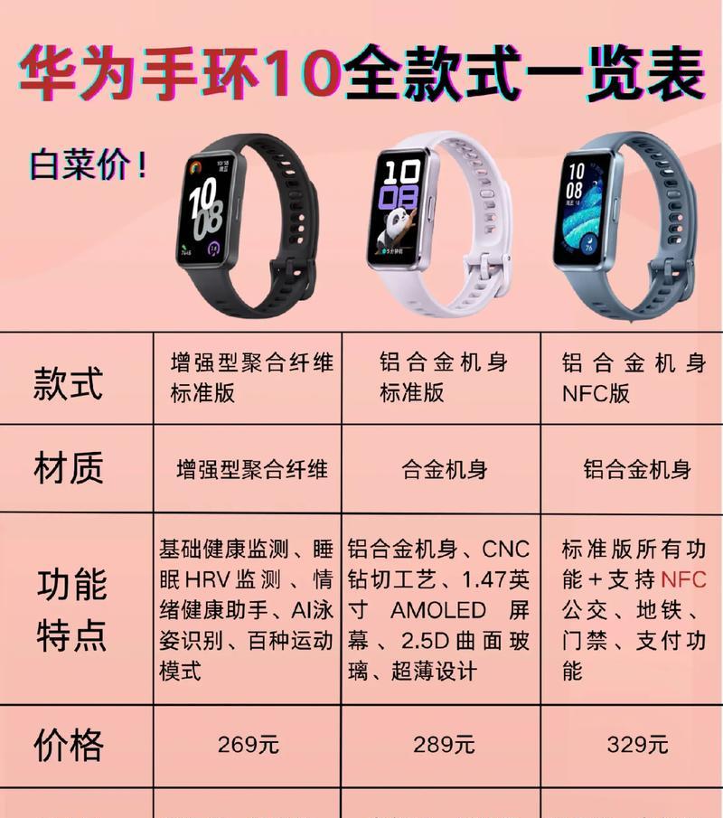如何购买手环更划算？