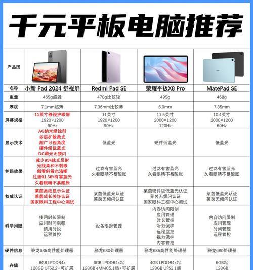 平板WiFi和全网通的区别(你知道吗) 平板WiFi和全网通的区别(你知道吗)