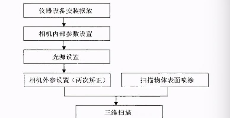 电脑如何扫描鞋子配件?扫描步骤复杂吗? 电脑如何扫描鞋子配件?扫描步骤复杂吗?