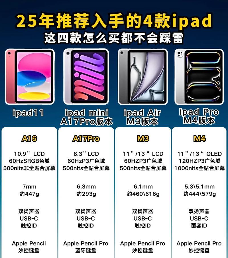 如何选择适合自己的iPad? 如何选择适合自己的iPad?