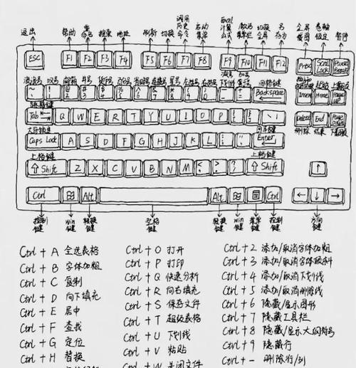 键盘快捷键(从初学者到高手) 键盘快捷键(从初学者到高手)