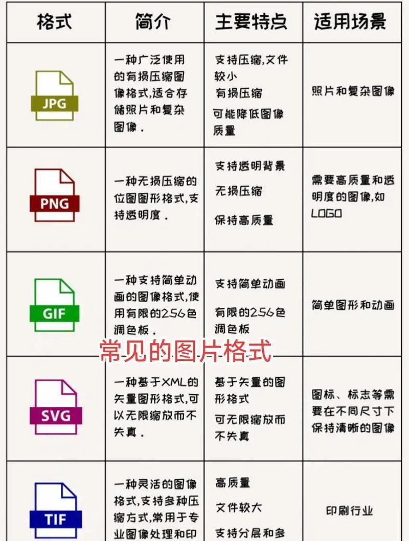 详解JPEG、PNG、GIF、BMP和TIFF五种常见图片格式(详解JPEG) 详解JPEG、PNG、GIF、BMP和TIFF五种常见图片格式(详解JPEG)