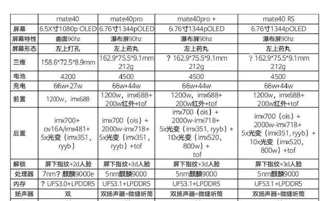解读华为Mate40Pro配置参数（华为Mate40Pro）