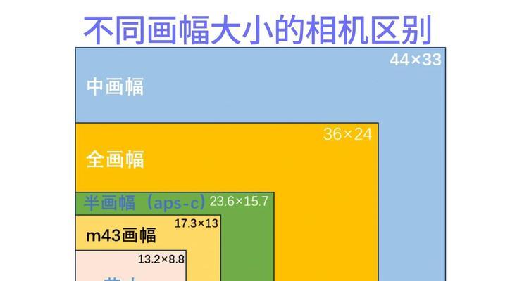APSC与全画幅的对比分析（如何选择适合自己的相机）