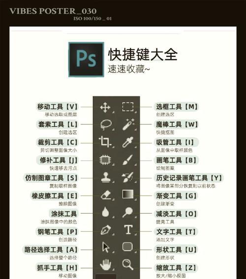 轻松学会PS放大缩小快捷键(掌握这些技巧) 轻松学会PS放大缩小快捷键(掌握这些技巧)