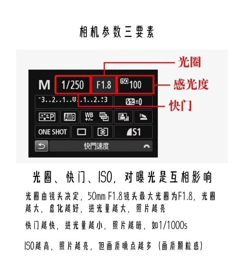 相机参数设置教程（从零开始教你如何掌握相机参数）