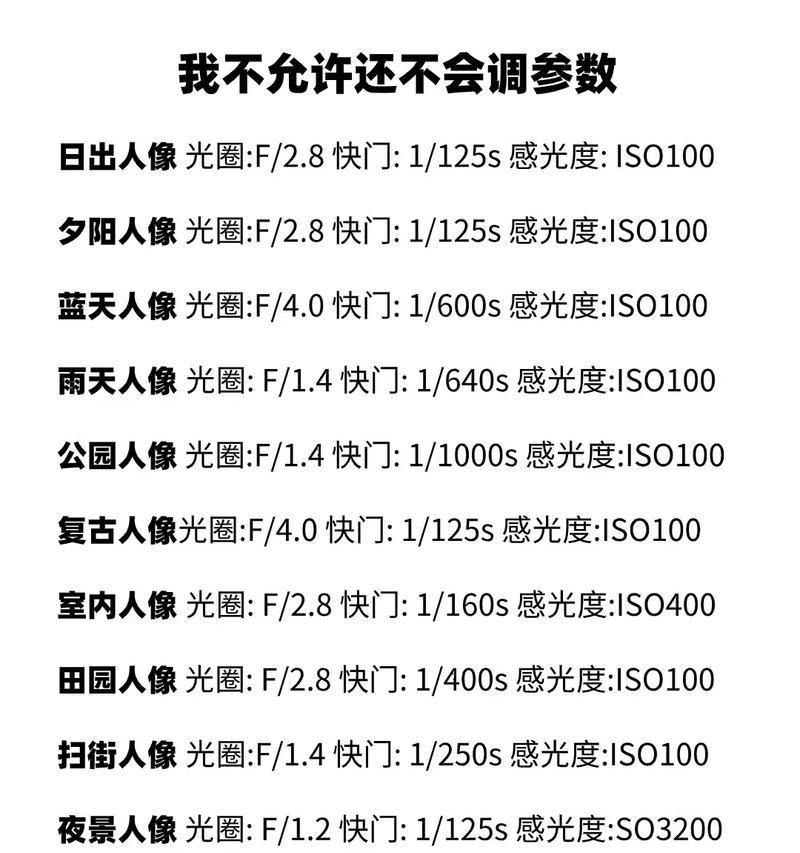 相机参数设置教程(从零开始教你如何掌握相机参数) 相机参数设置教程(从零开始教你如何掌握相机参数)