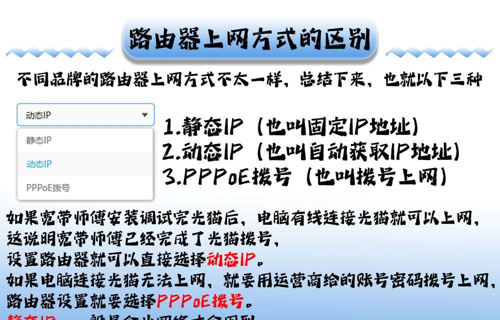 图解锐捷睿易路由器设置方法(简单易懂) 图解锐捷睿易路由器设置方法(简单易懂)