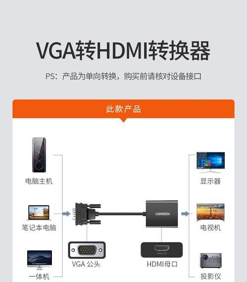 如何正确连接台式电脑显示器(插头类型与接口) 如何正确连接台式电脑显示器(插头类型与接口)