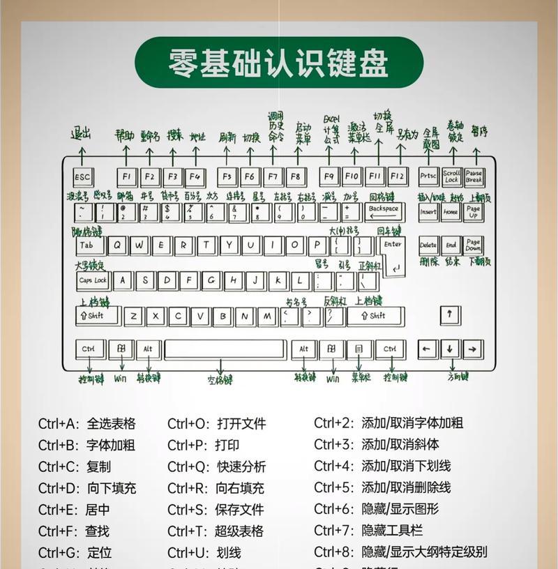 快捷键打开计算器(用电脑轻松进行计算) 快捷键打开计算器(用电脑轻松进行计算)