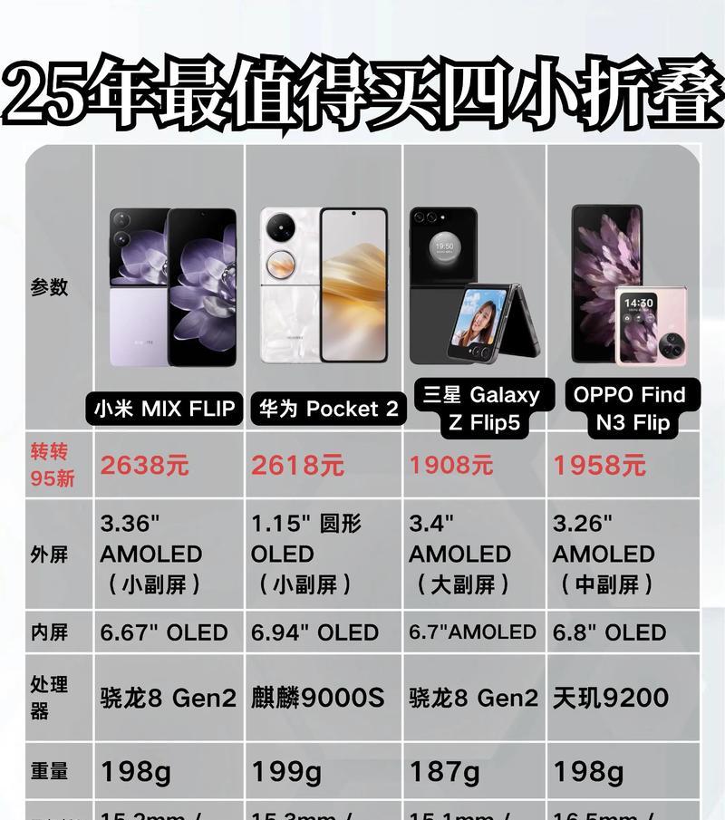 深度解析Mix2s参数配置(一款颠覆性的高端智能手机) 深度解析Mix2s参数配置(一款颠覆性的高端智能手机)