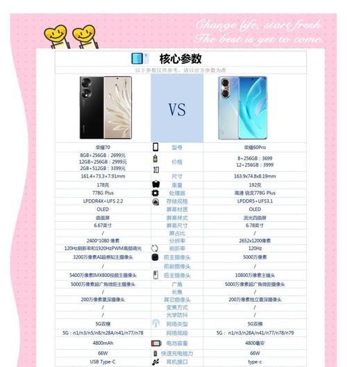 荣耀60vs荣耀60Pro(性价比对比) 荣耀60vs荣耀60Pro(性价比对比)