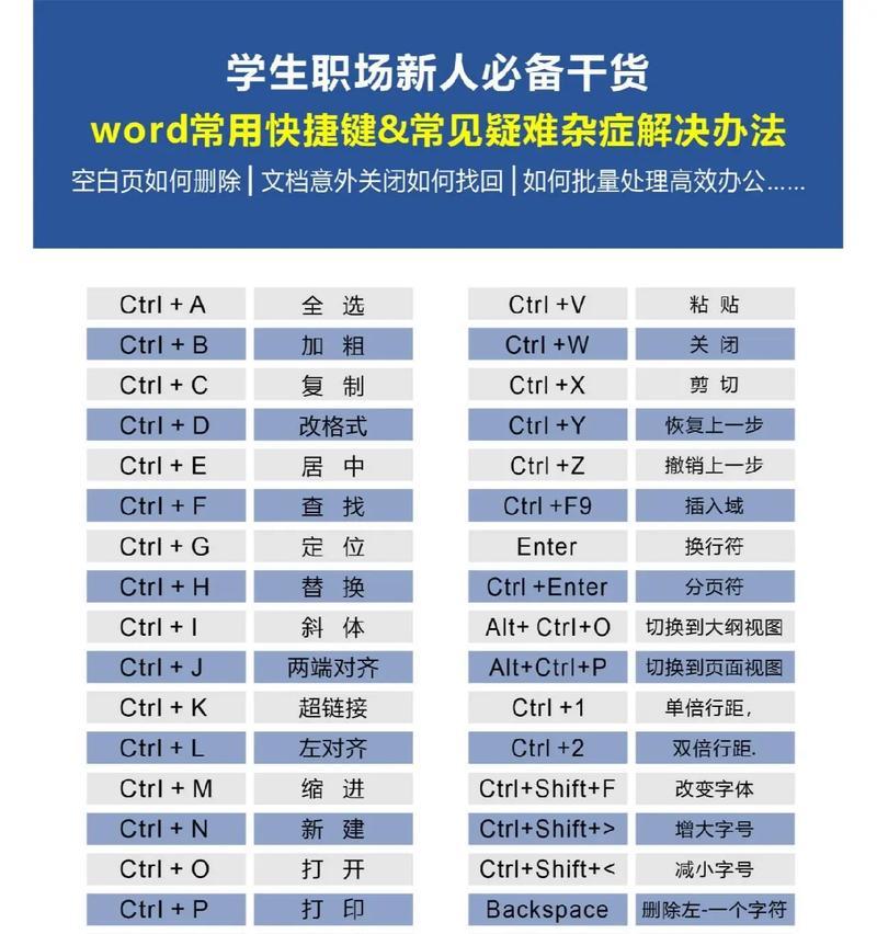 电脑后台快捷键,让操作更便捷(掌握这些快捷键) 电脑后台快捷键,让操作更便捷(掌握这些快捷键)