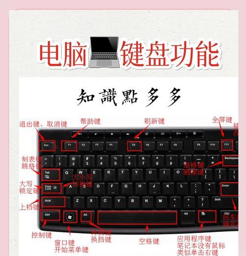 电脑快速锁屏的方法(如何通过快捷键来快速锁屏) 电脑快速锁屏的方法(如何通过快捷键来快速锁屏)