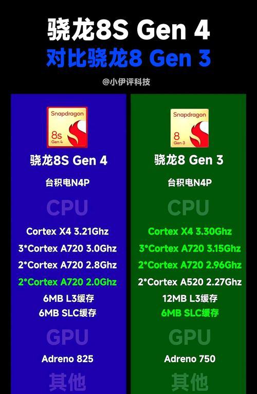 骁龙870与骁龙865的较量(技术进步与性能提升) 骁龙870与骁龙865的较量(技术进步与性能提升)