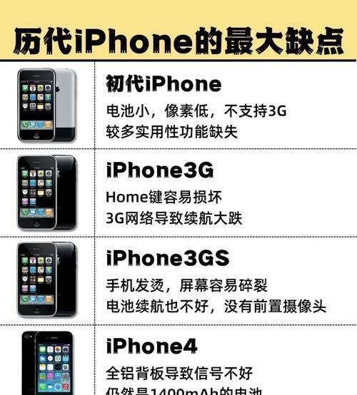 iPhone缺点解析(为什么iPhone还有不足之处) iPhone缺点解析(为什么iPhone还有不足之处)