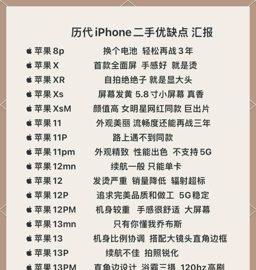 iPhone缺点解析(为什么iPhone还有不足之处) iPhone缺点解析(为什么iPhone还有不足之处)