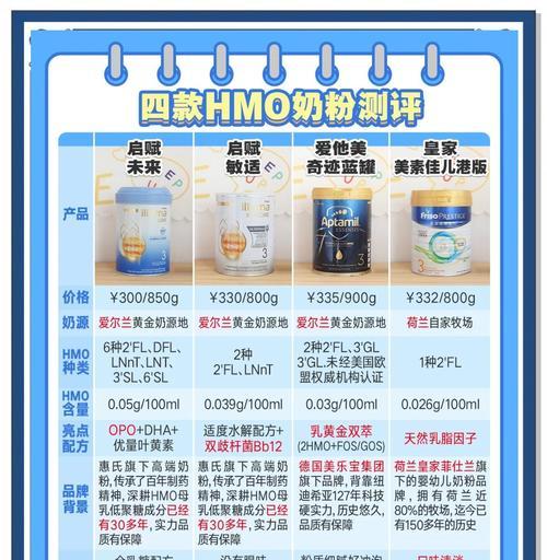 全方位解析HMSCore(从功能到应用) 全方位解析HMSCore(从功能到应用)