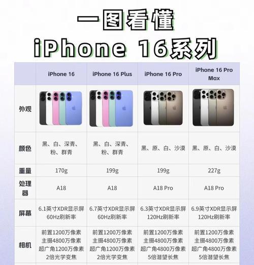 用iPhone静音模式开启按键(简易教程) 用iPhone静音模式开启按键(简易教程)