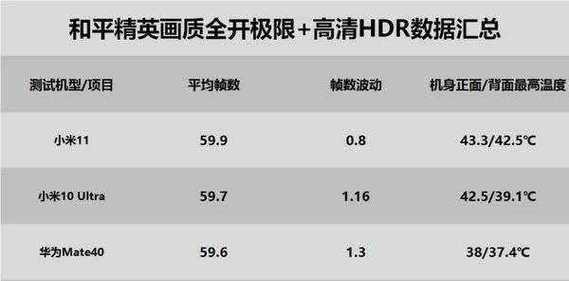 骁龙870和778G性能对比