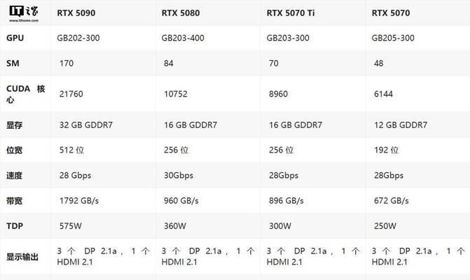 探究RTX3050和3050Ti显卡的性能表现(揭秘新一代游戏显卡) 探究RTX3050和3050Ti显卡的性能表现(揭秘新一代游戏显卡)