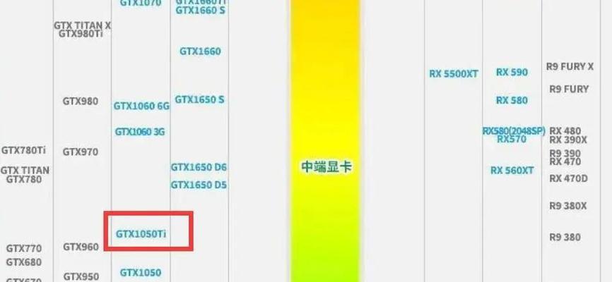 GTX1050小测试（揭秘GTX1050显卡的性能表现）